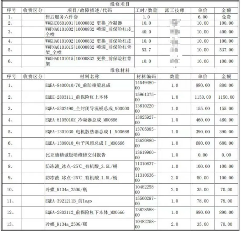 出险维修费用